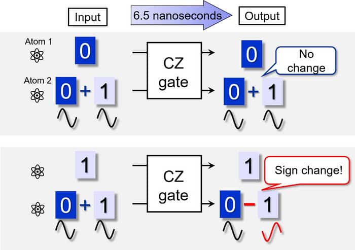 two-qubit quantum gate operation