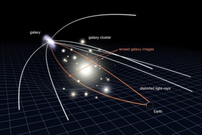 schéma lentille gravitationnelle