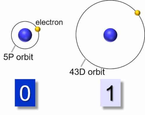 schéma qubit atomes ribidium