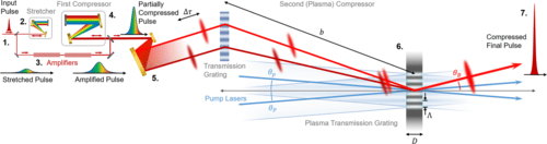 système laser à plasma