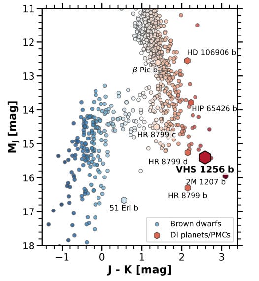 couleurs infrarouge naines brunes exoplanètes