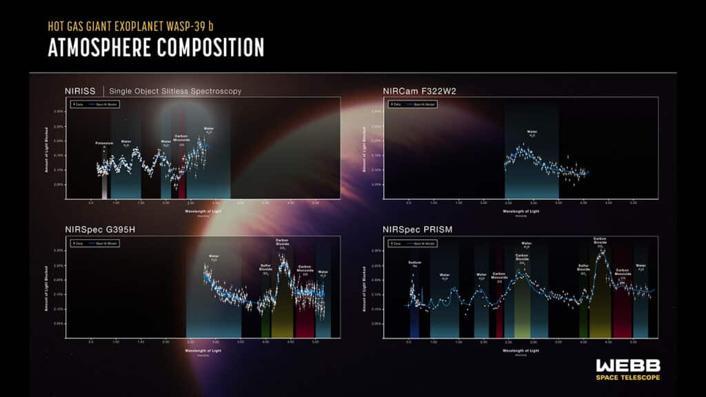 composition atmosphere wasp39b