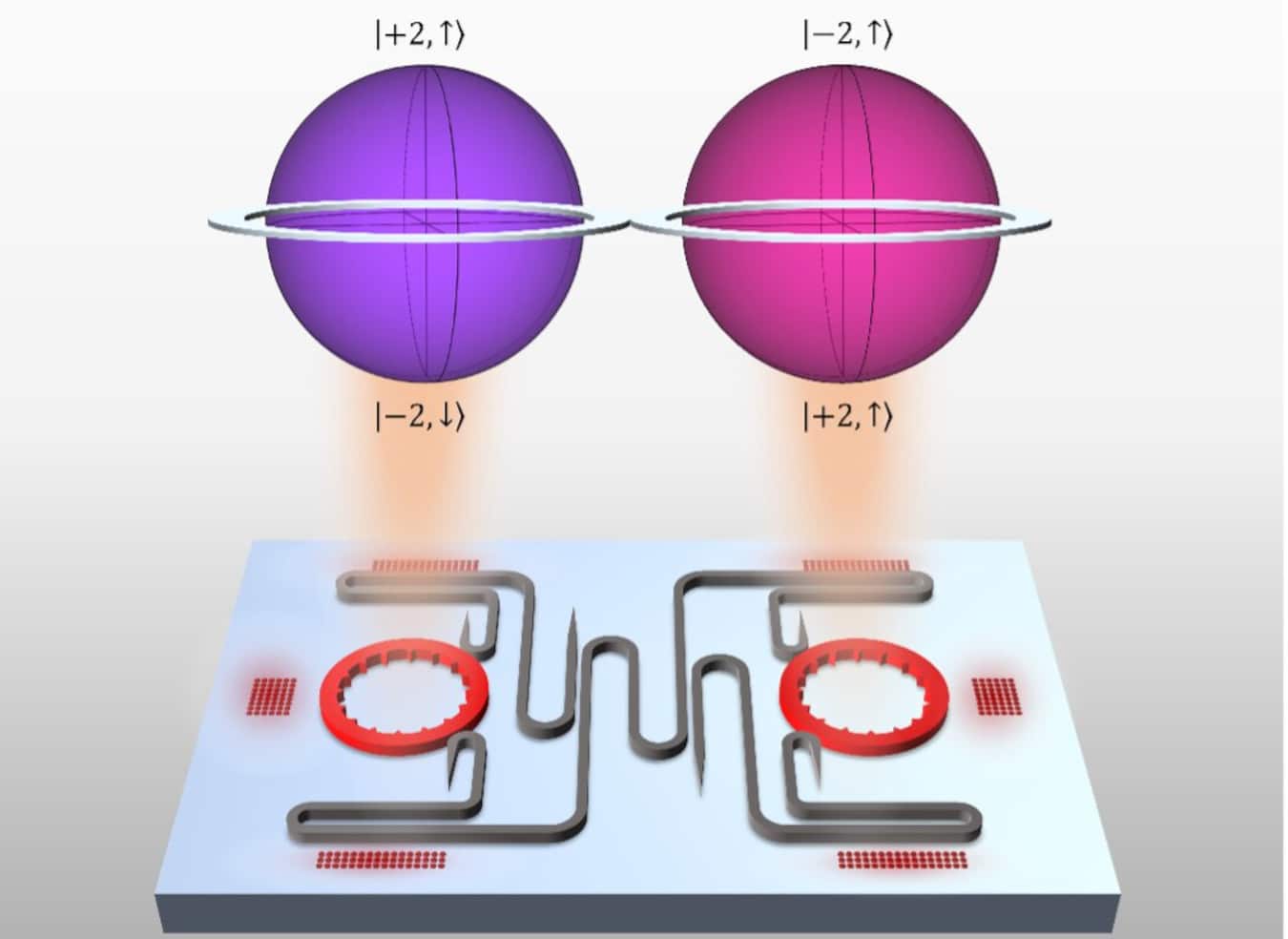 
      Une nouvelle puce microlaser ajoute de nouvelles dimensions à la communication quantique
    