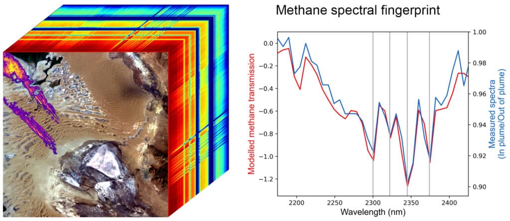 empreinte spectrale methane