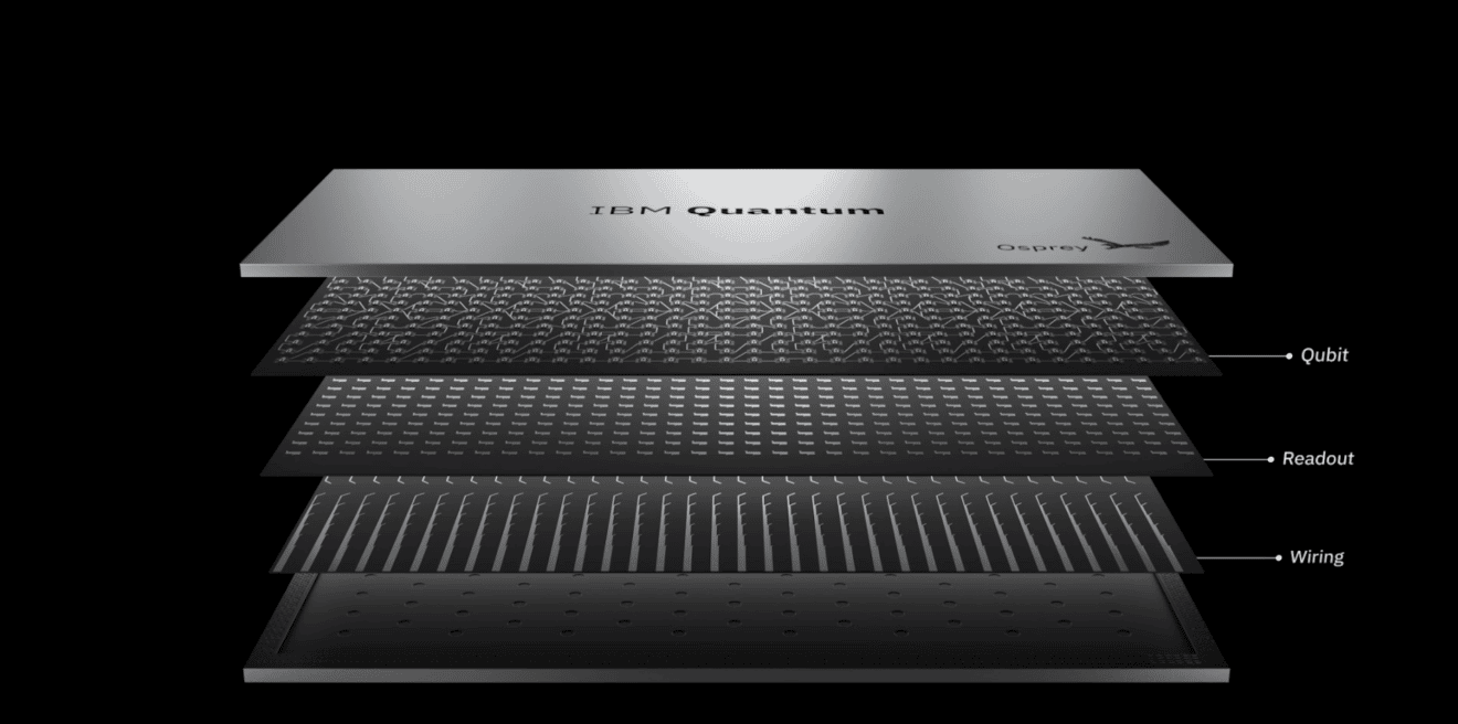 Record mondial : un gigantesque ordinateur quantique à 433 qubits