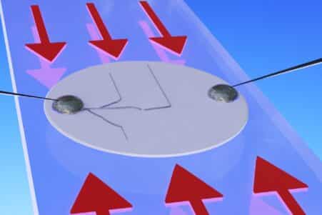 scientifiques découvrent métodes batteries petites légères