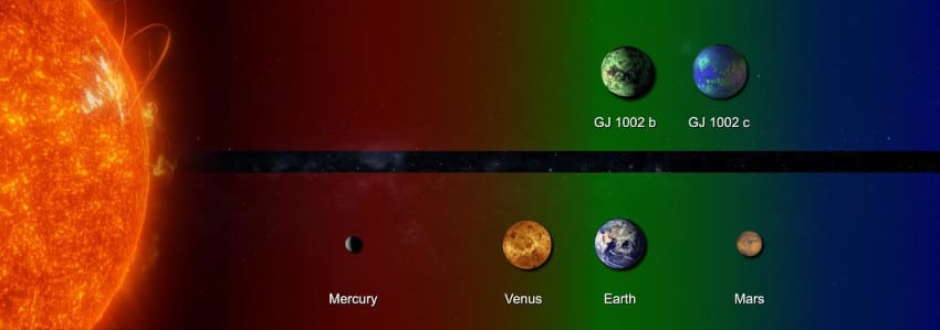 zone habitabilité exoplanètes
