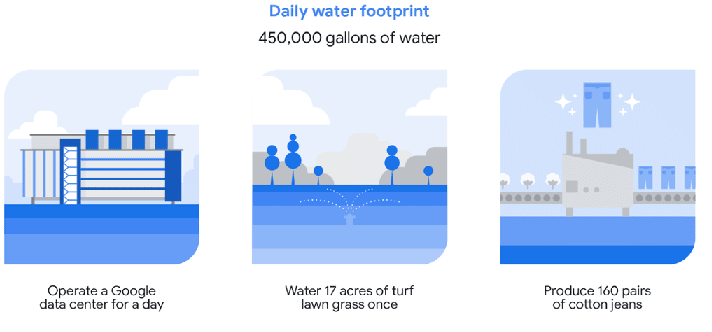 google-water-data