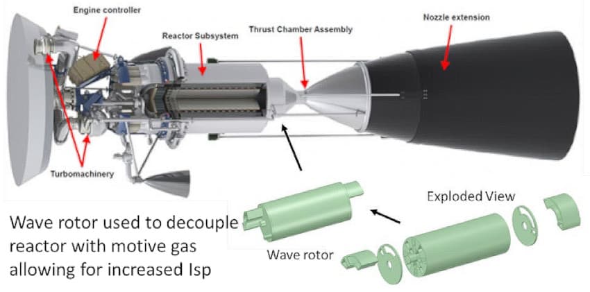 schéma propulsion NTP NEP