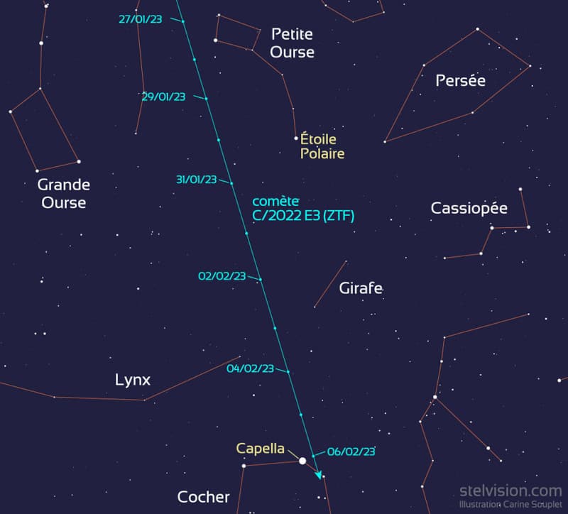 trajectoire comète C/2022 E3 ZTF