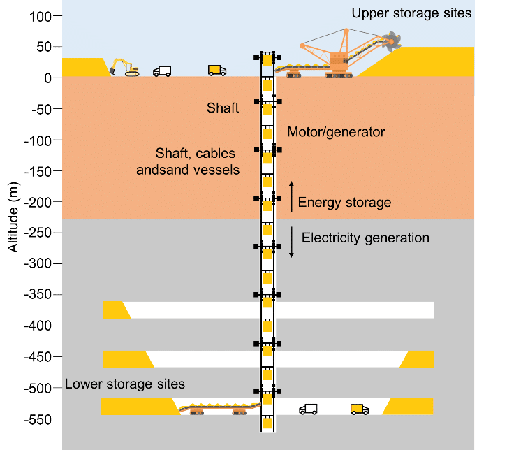 usine mines sable energie