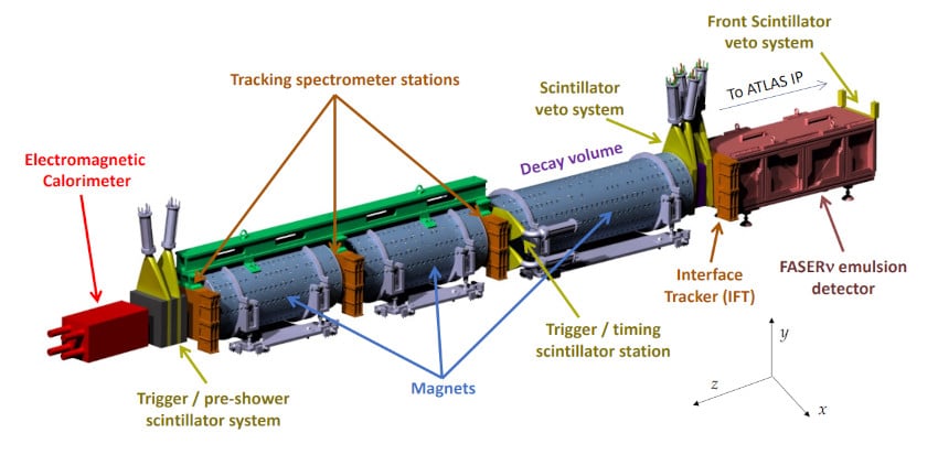 schema detecteur neutrinos faser