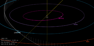 approche asteroide terre avril 2023