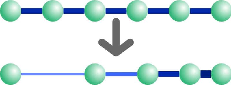 Chain atom horizon simulation