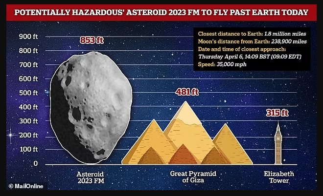 comparaison asteroide