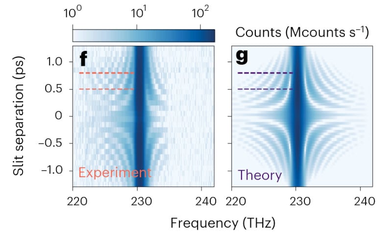 interferogrammes lumiere diffraction temps