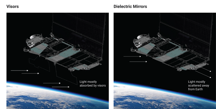 methode assombrissement satellites spacex
