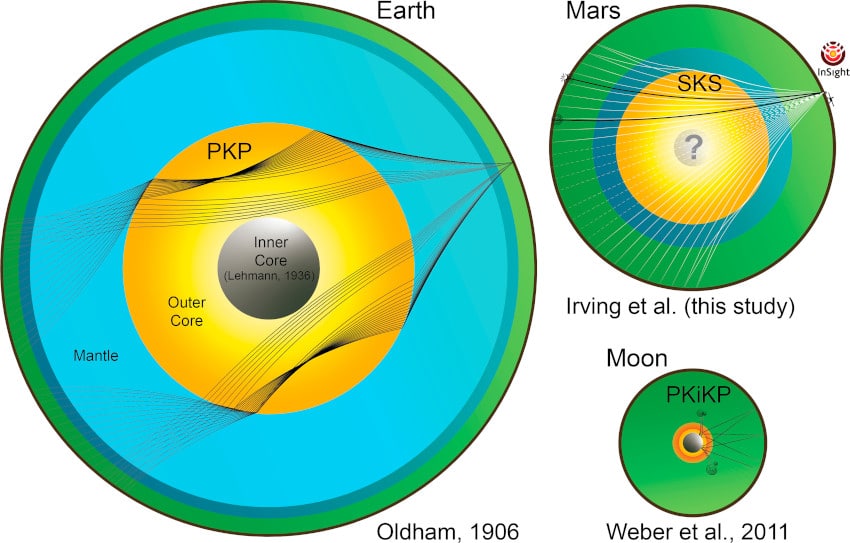 schéma structures internes terre mars lune