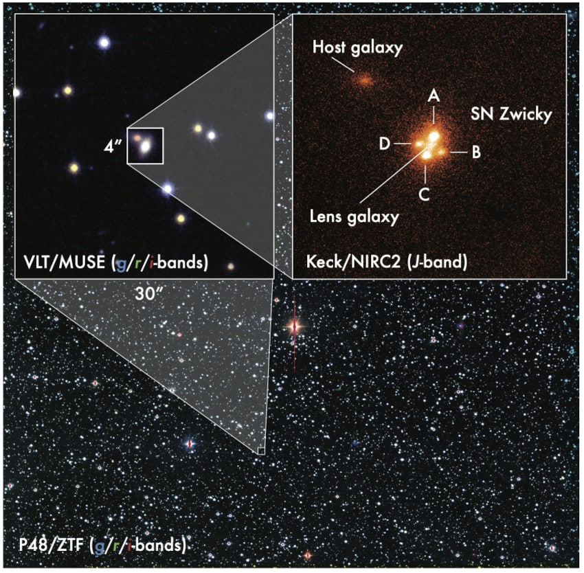 images suivi supernova lentille
