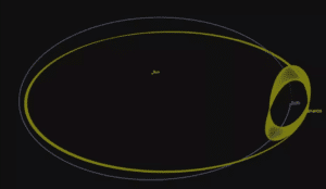 orbite asteroide