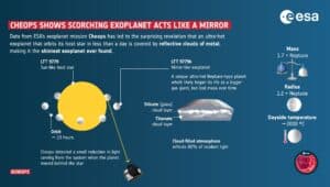 infographie decouverte exoplanete nuage metal