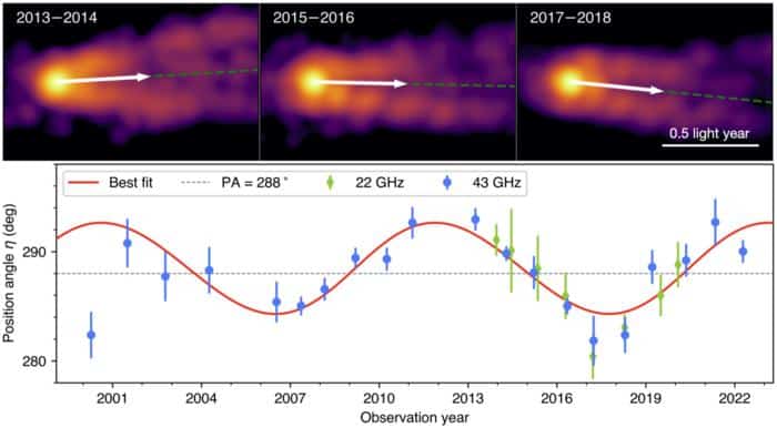 I ricercatori rivelano la prima prova della rotazione di un buco nero