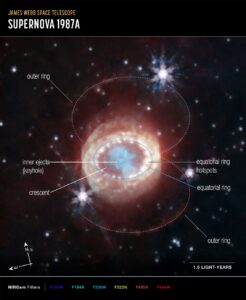 supernova schema
