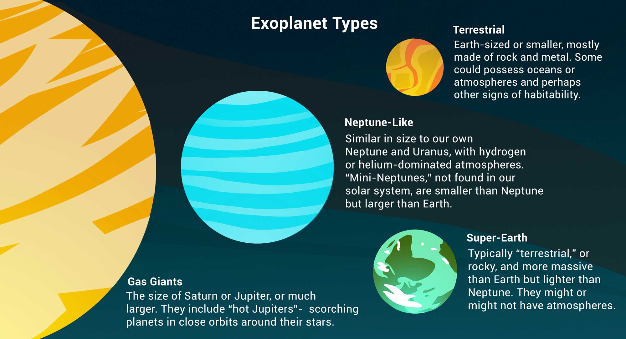 type exoplanetes