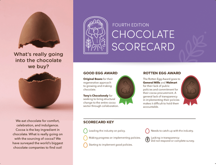 chocolate scorecard