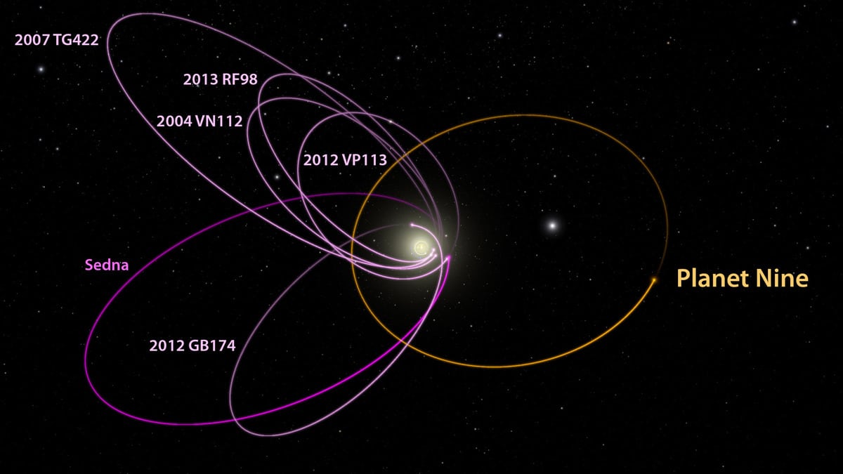 Planet 9 Orbit potentielle