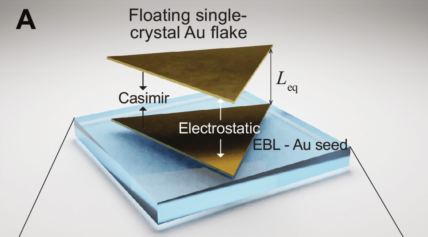 Researchers serve as a Casimir effect collecting cap device