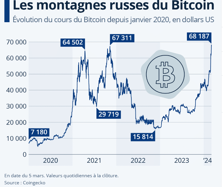 fluctuation bitcoin