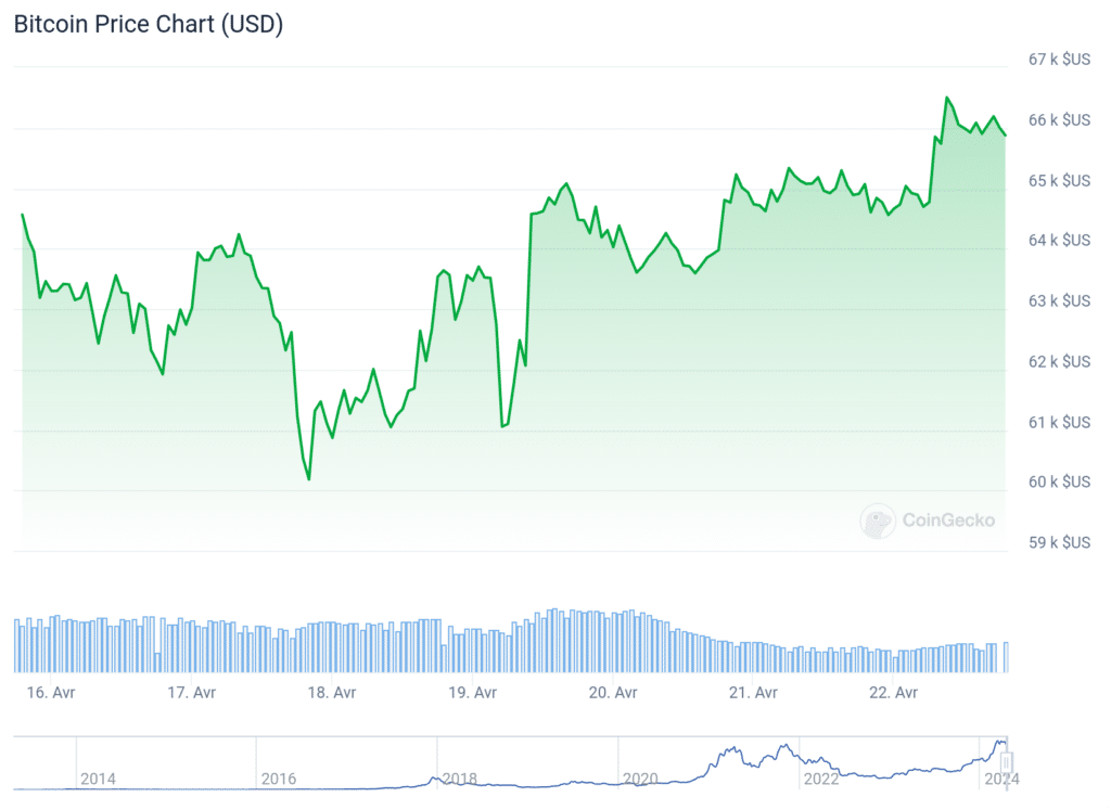 halving bitcoin 2024