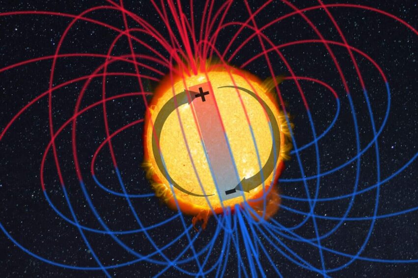 champ magnetique solaire