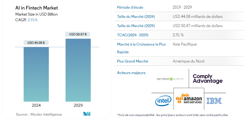 IA Fintech