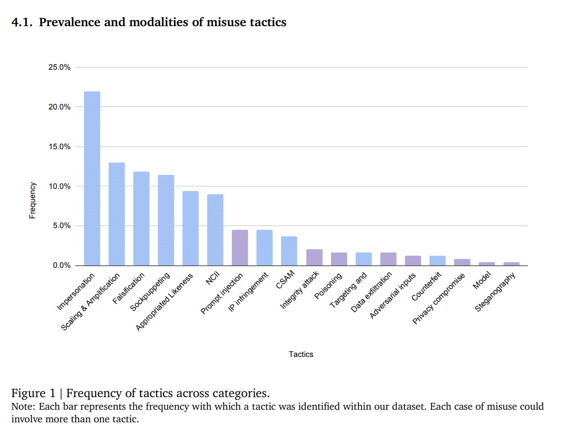 IA internet