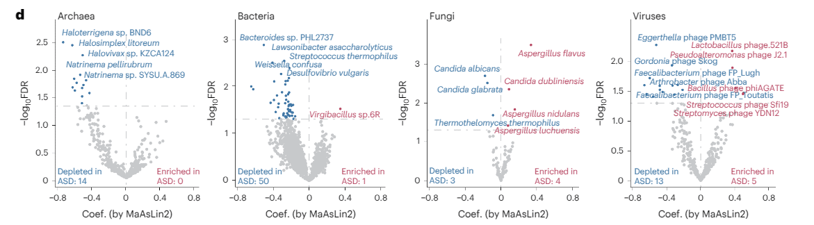 microbiote de l'autisme