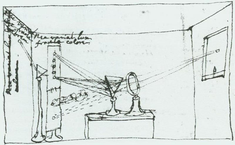 croquis experience newton prisme