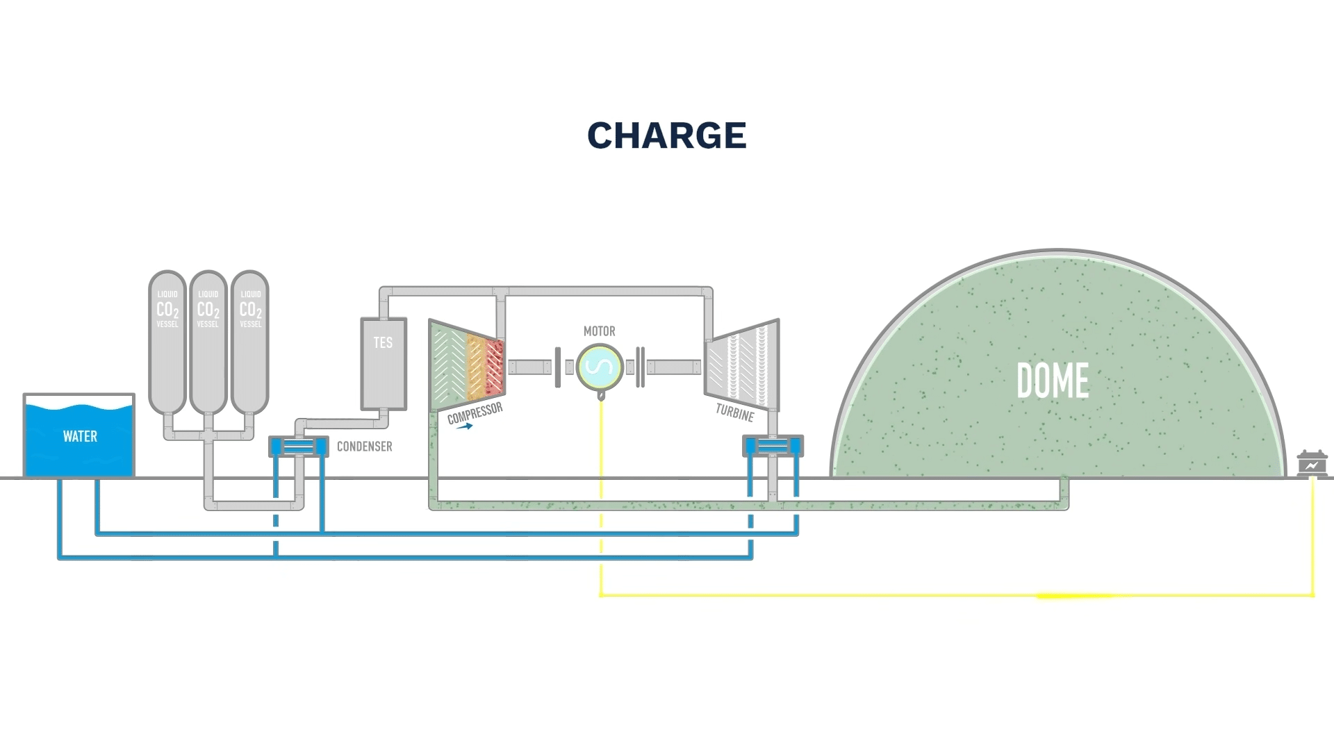 dome energie