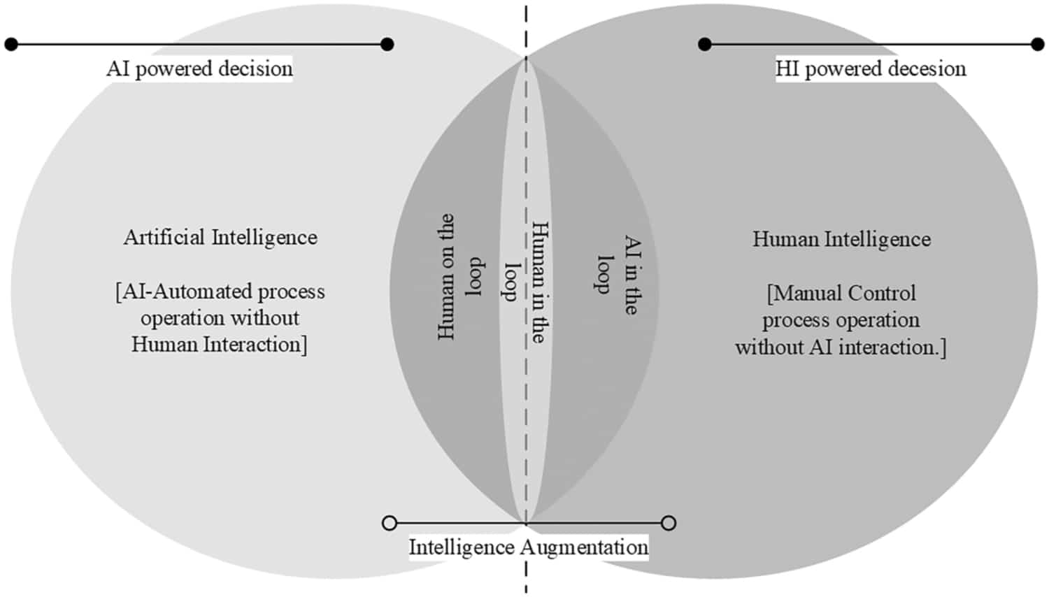 intelligence augmentee schema limites 2024 utexas