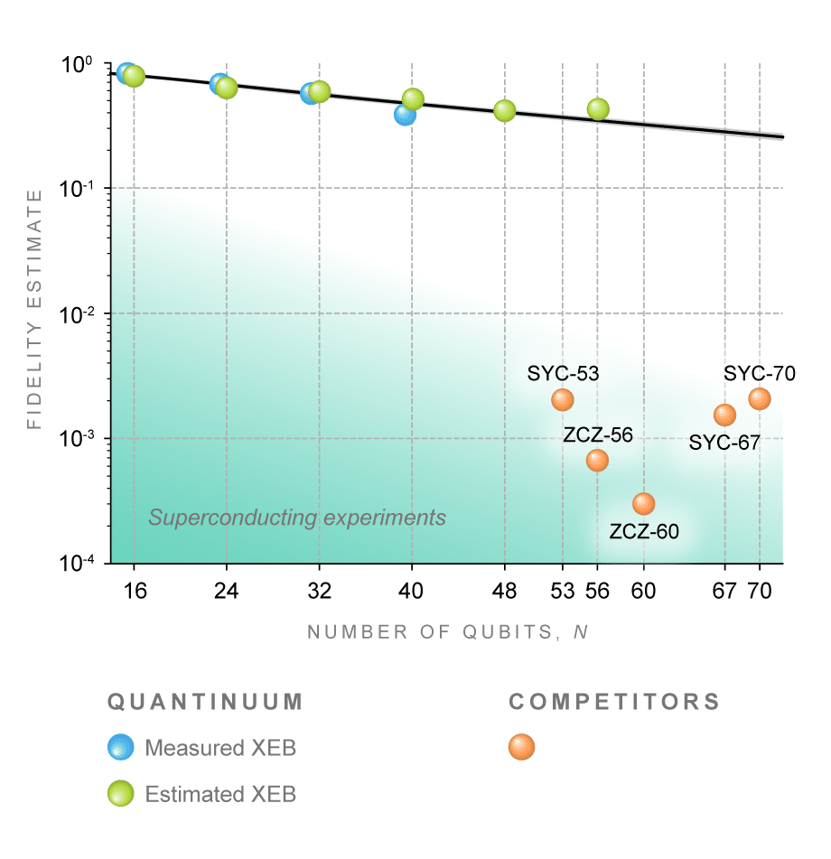 quantique quantinuum