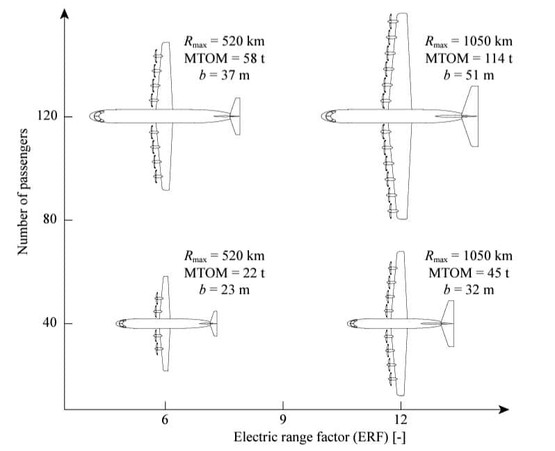 elysian e9x passagers taille schema