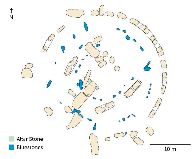 emplacement pierre autel stonehenge schema