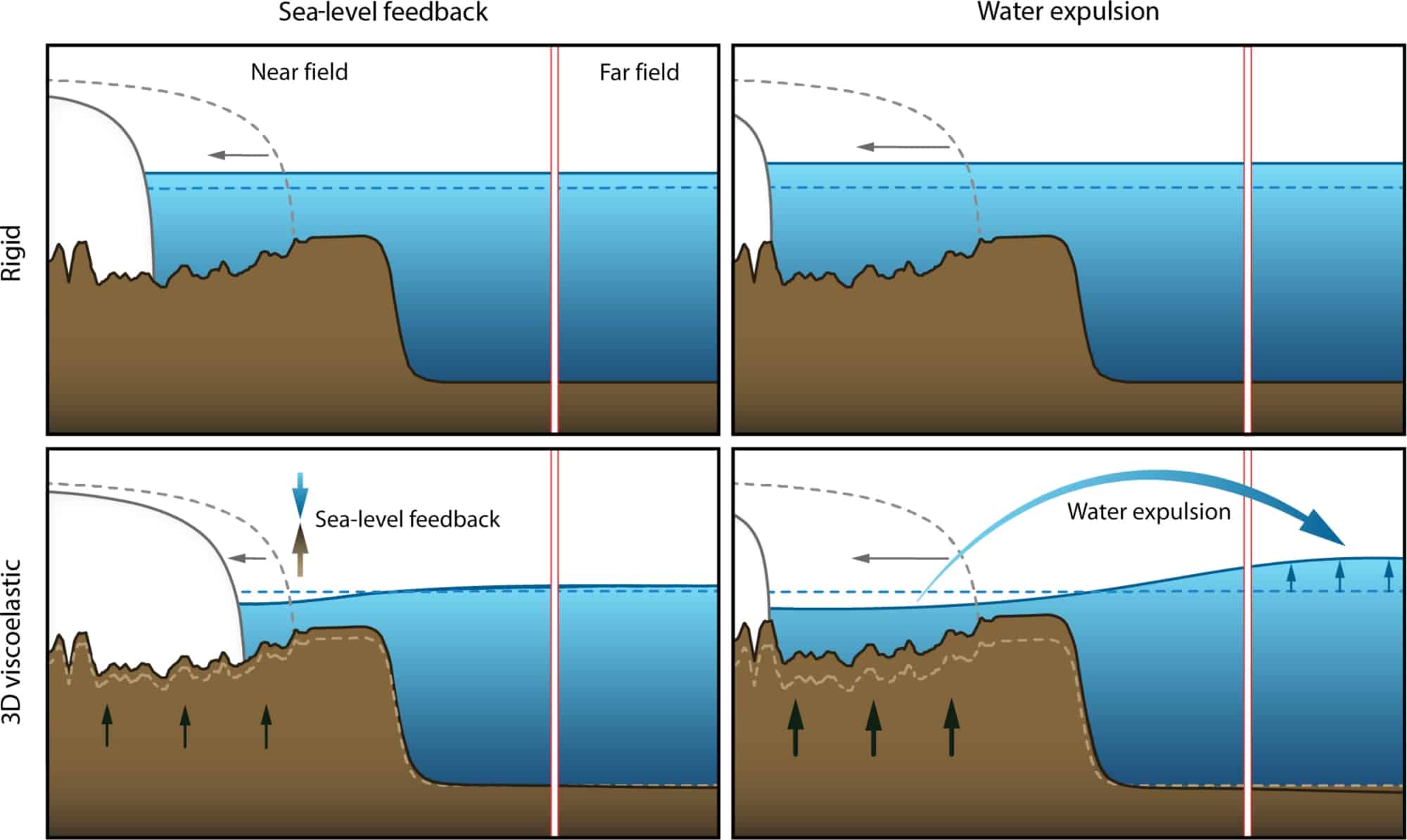 mecanisme retroaction antarctique glace niveau mer 2024