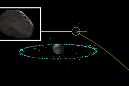 chances que asteroide apophis vienne percuter terre dans moins de cinq ans couv