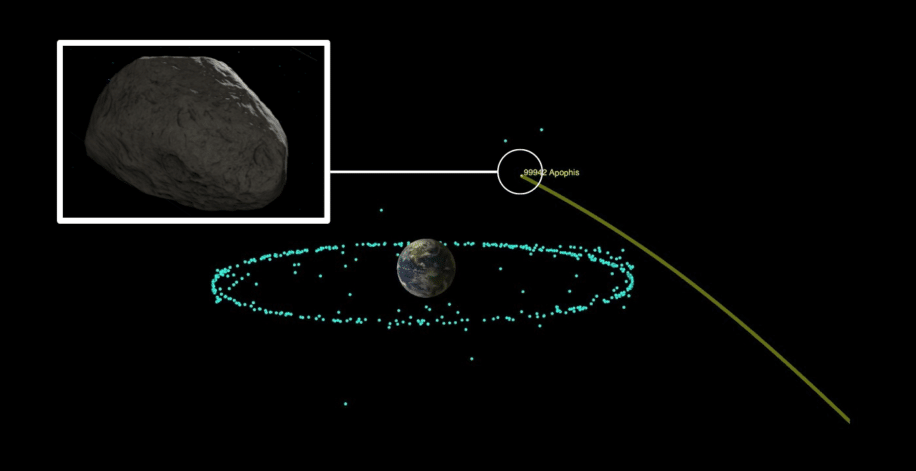 chances que asteroide apophis vienne percuter terre dans moins de cinq ans couv