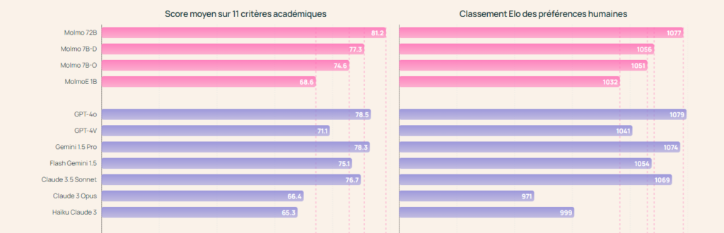classement molmo