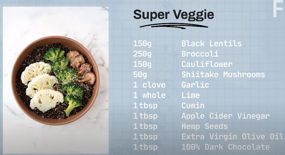 meal blueprint