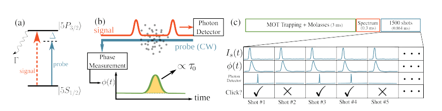 photons temps negatif