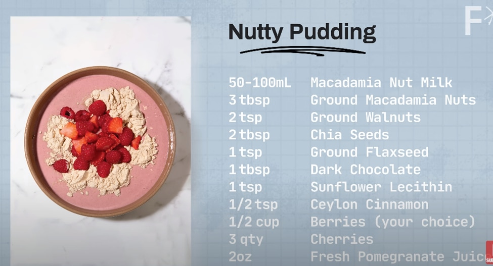 pudding blueprint